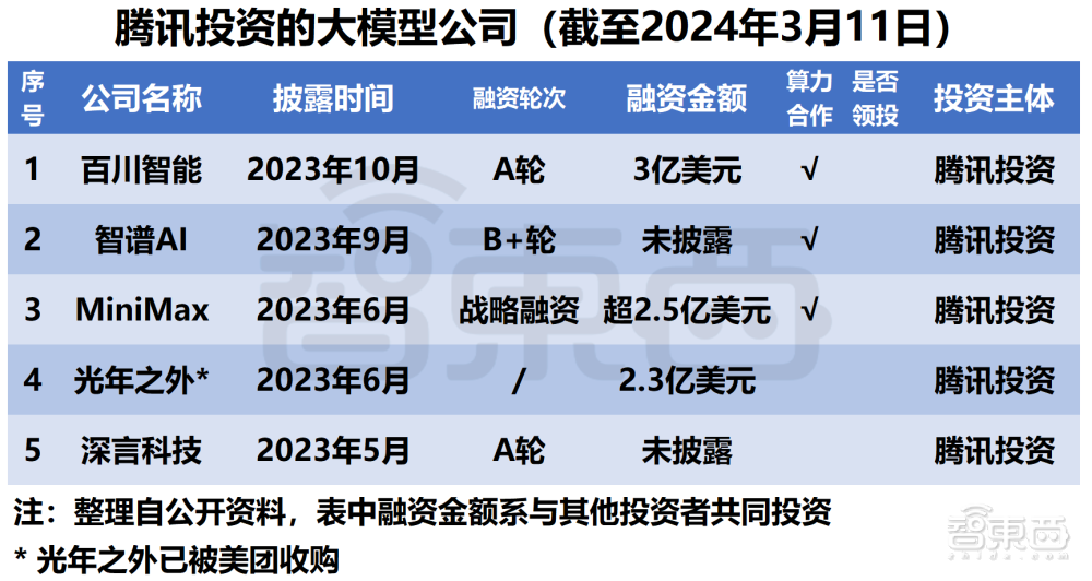 微软阿里遥遥领先！中美云巨头狂投1600亿，争做大模型最强金主