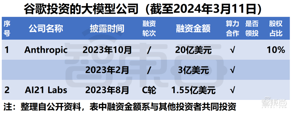 微软阿里遥遥领先！中美云巨头狂投1600亿，争做大模型最强金主