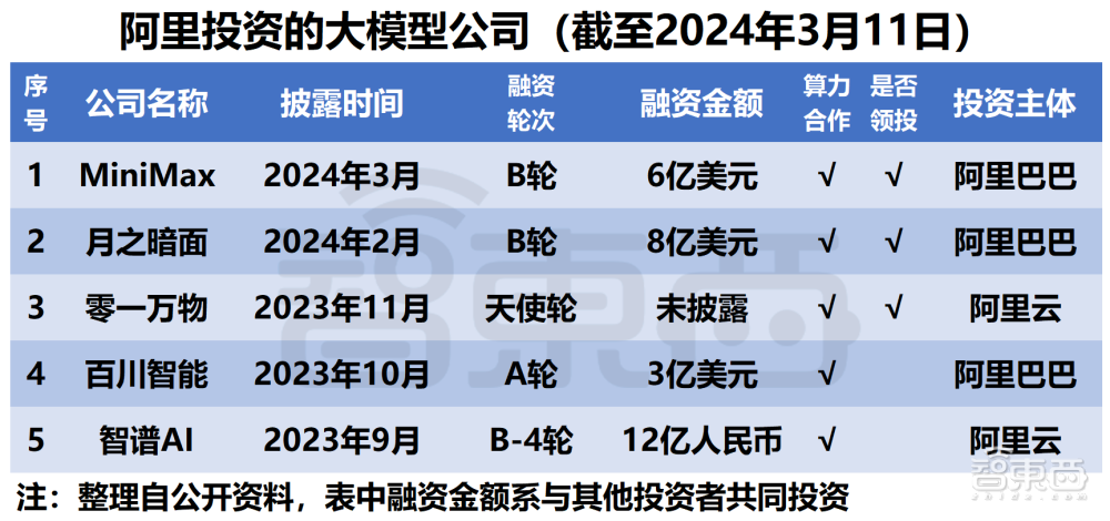 微软阿里遥遥领先！中美云巨头狂投1600亿，争做大模型最强金主