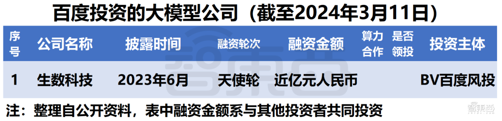 微软阿里遥遥领先！中美云巨头狂投1600亿，争做大模型最强金主