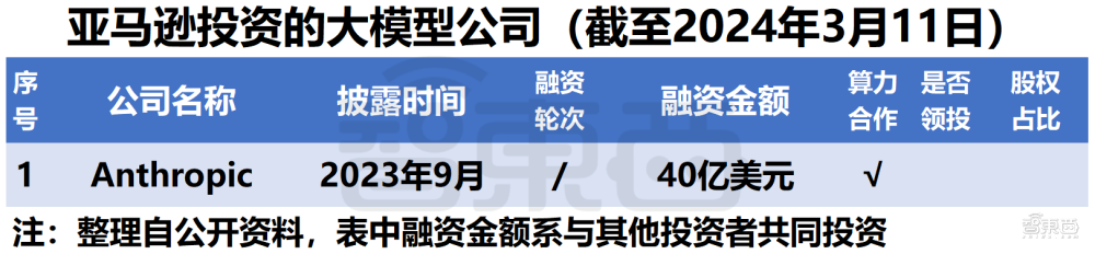 微软阿里遥遥领先！中美云巨头狂投1600亿，争做大模型最强金主