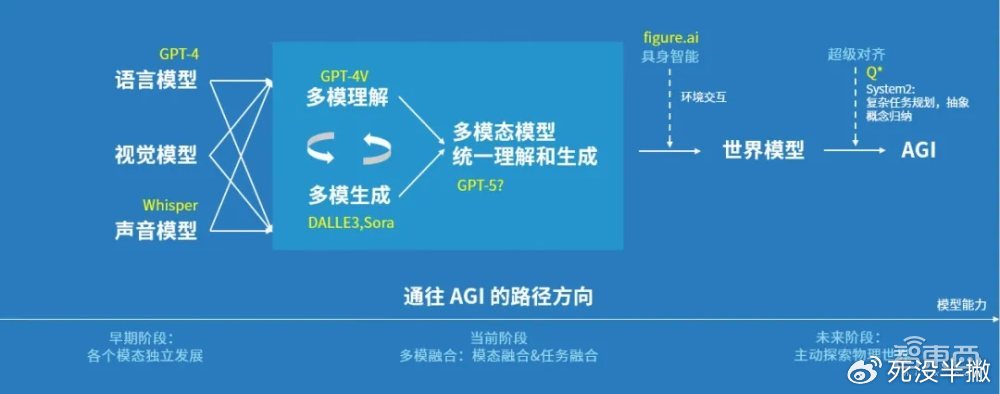 14位大厂高管出走，涌入AIGC淘金